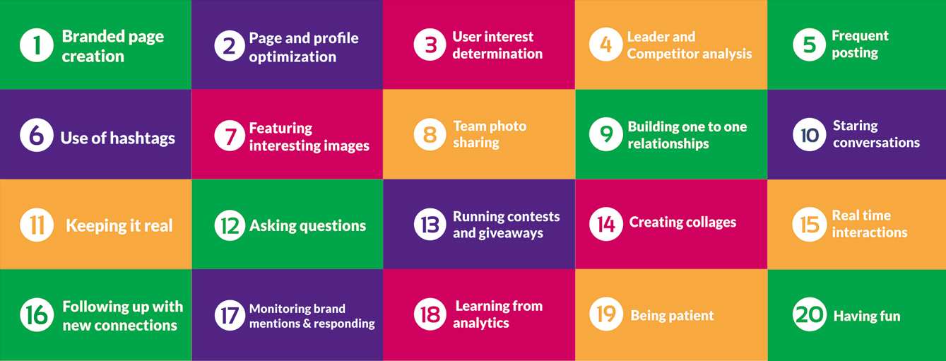 smm-roadmap-followed-by-GCC-Marketing