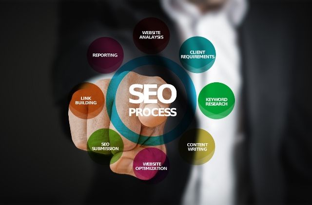 Geo-Targeted Search Engine Optimisation